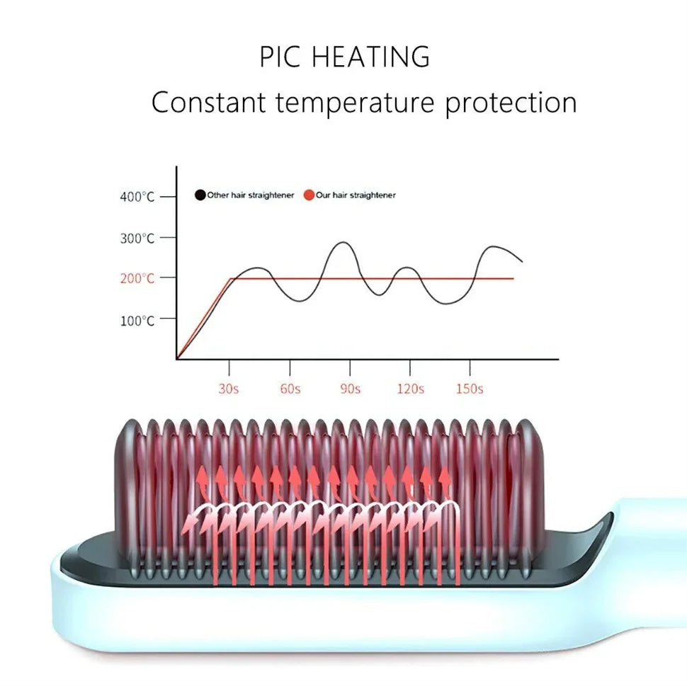 Electric Heating Comb Hair Straightener Comb Negative 5 Gear Ion Not Hurt Hair Portable Convenient Electric Straightening Brus
